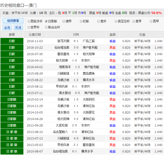 下载中心 第5页
